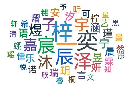 2023取名字庫|2023年新生儿爆款名字出炉！附重名查询教程→